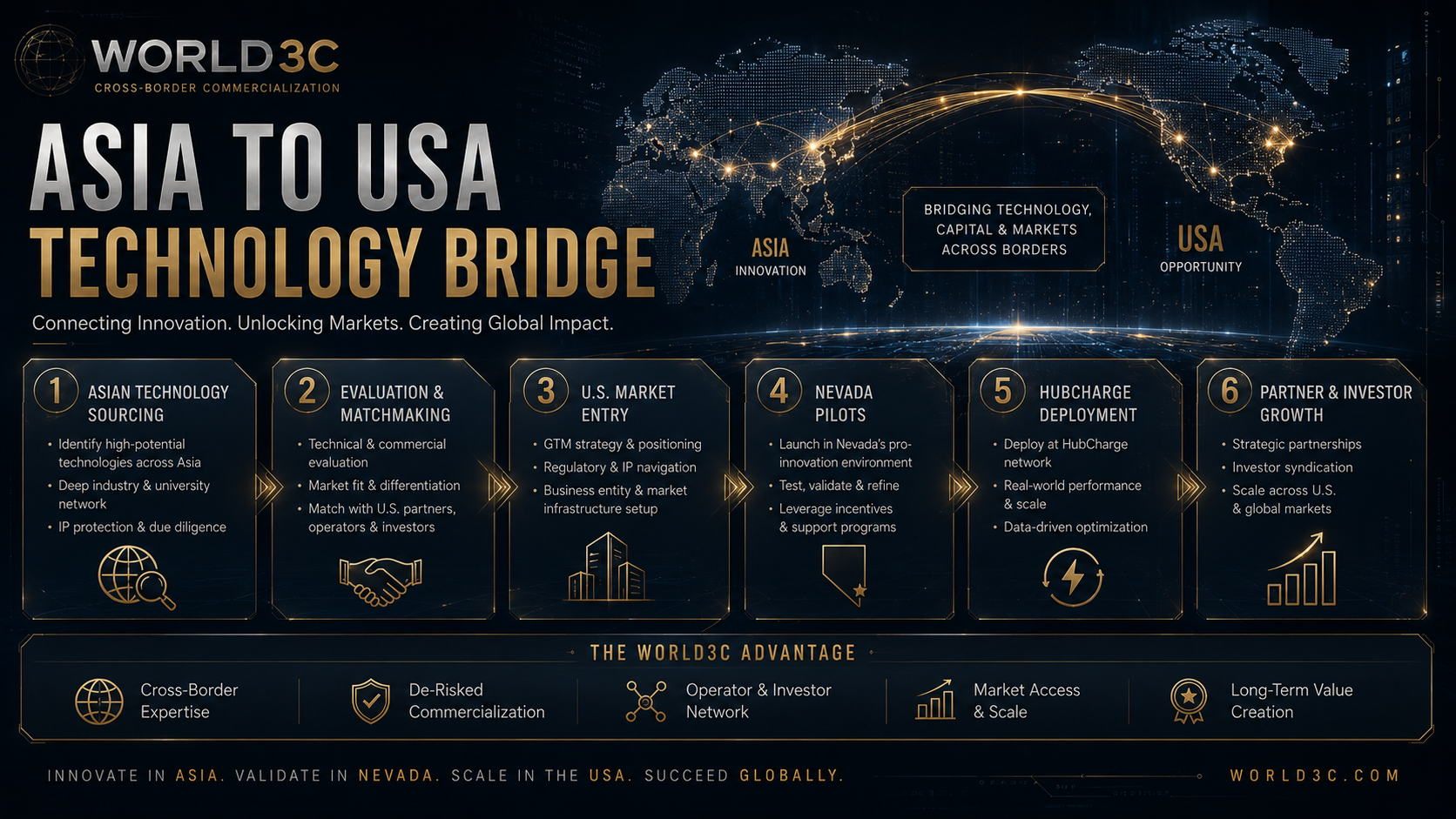 Asia-to-USA Technology Bridge Flow Dark Metallic