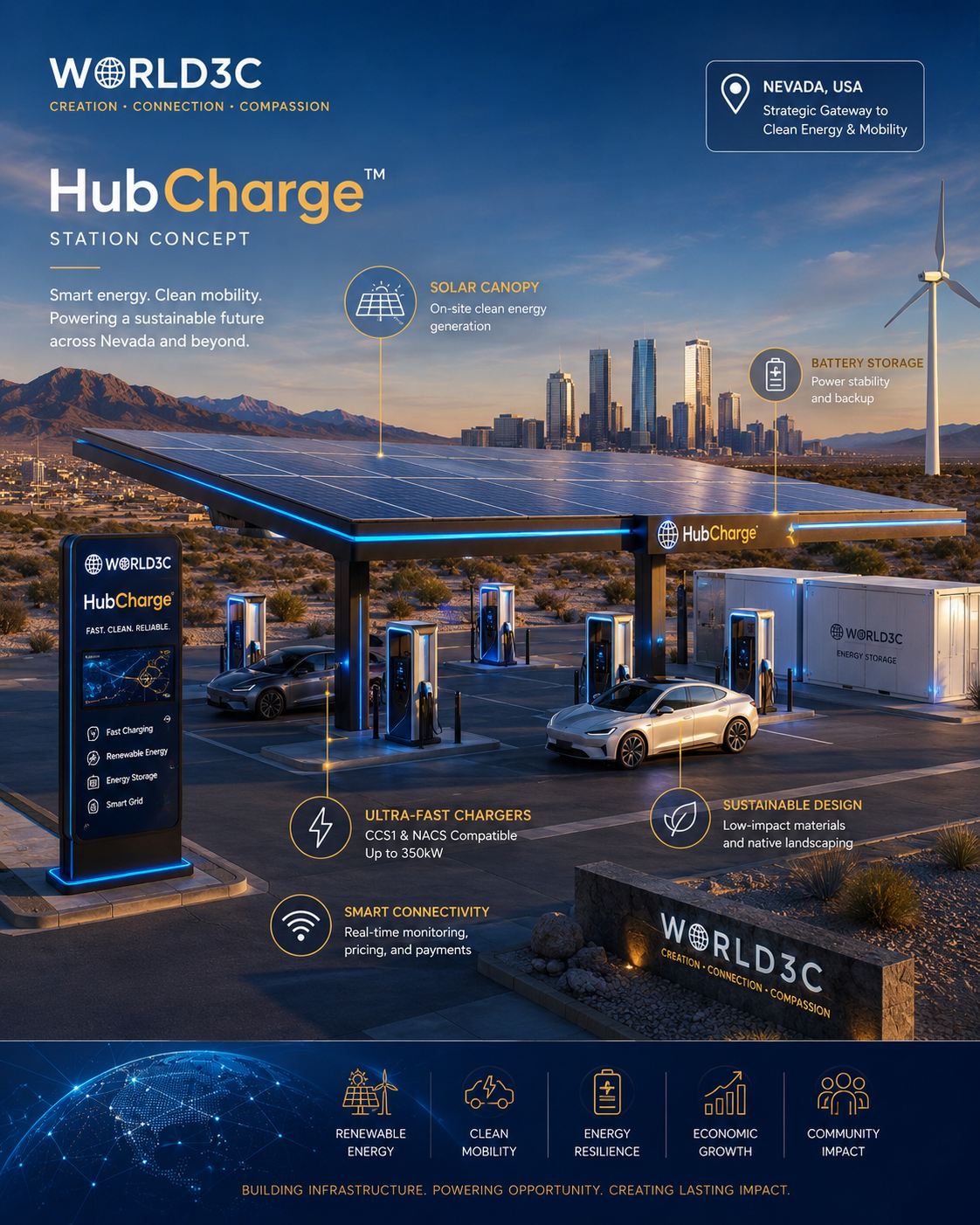 HubCharge Station Concept Render
