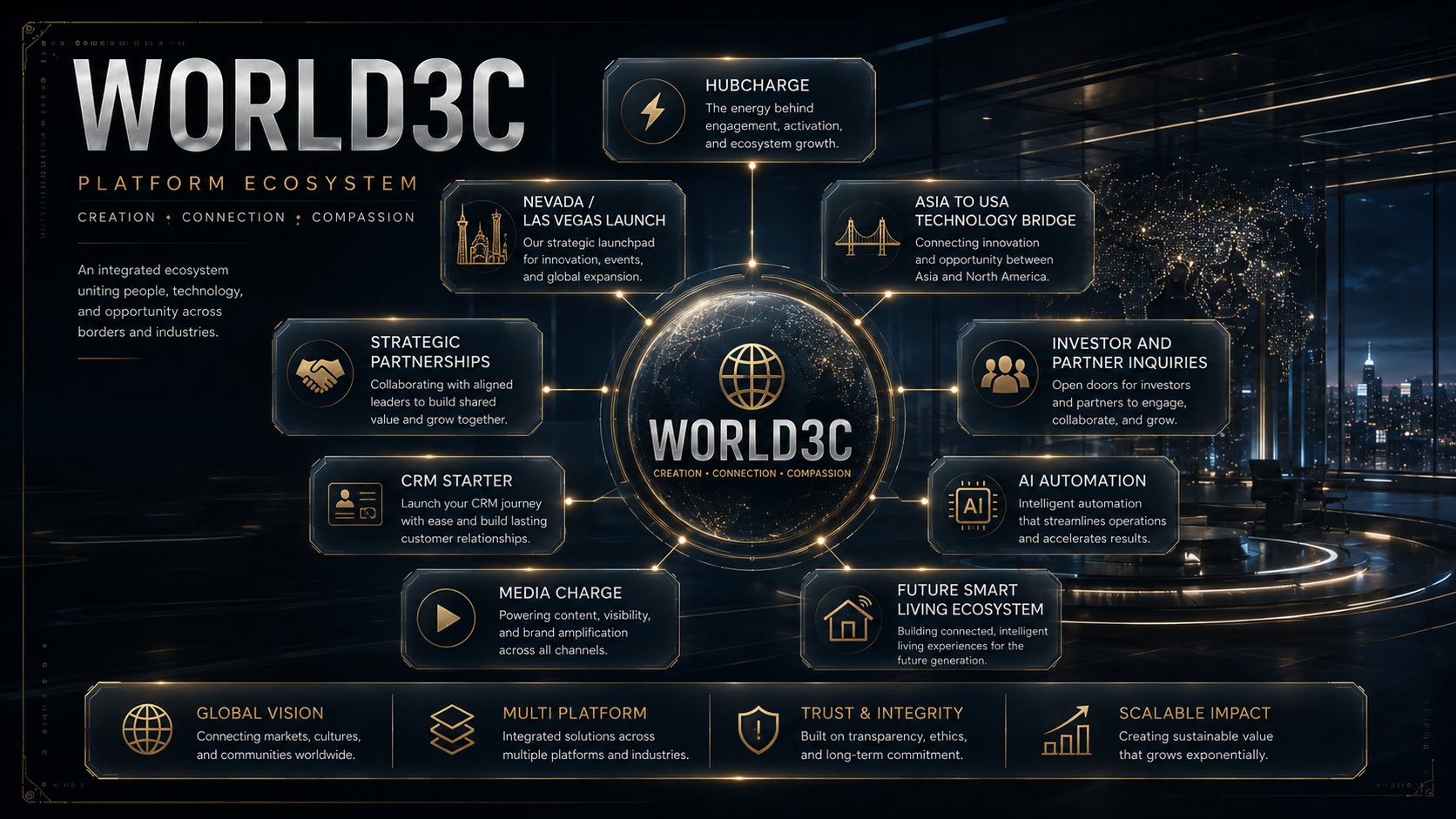 WORLD3C Platform Ecosystem Diagram Dark Metallic